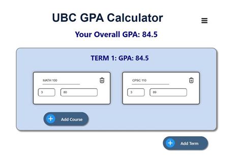 ubc gpa calculation.